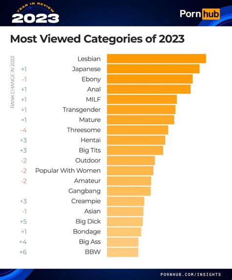 sex xxx 2023|2023 Most Viewed Porn Videos